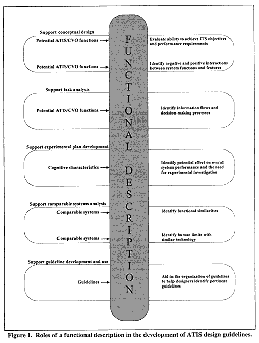 Introduction and Rationale