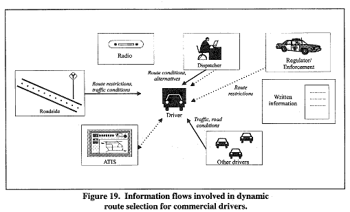 Subsystem Characteristics