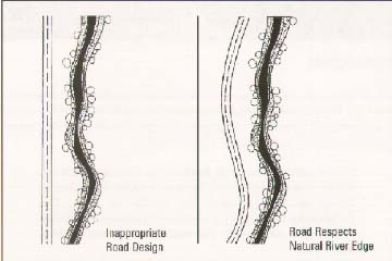 drawing of two road designs; left-straight road by curving river, text "Inappropriate Road Design"; right side, road follows curves of river, text "Road Respects Natural River Edge"