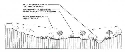 drawing: from left to right, houses, trees, road, trees, waterway. Click the image for a text description.