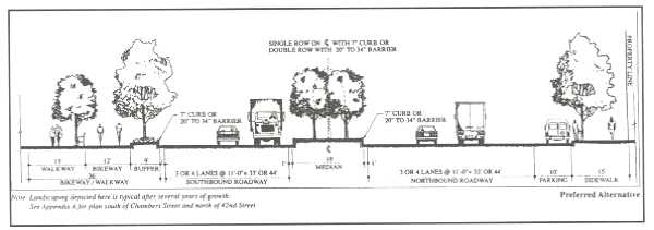 Technical drawing of proposed cross section. Elements include: walkway, bikeway, buffewr, lanes, median, parking, and sidewalk.