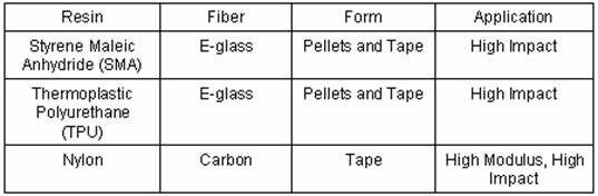 Table 2.1.2-1 Additional combinations of resin and fiber for thermoplastic composite applications