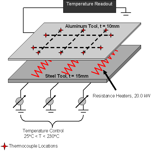 Figure 2.2.1-4 The High Temperature Processing Set-up