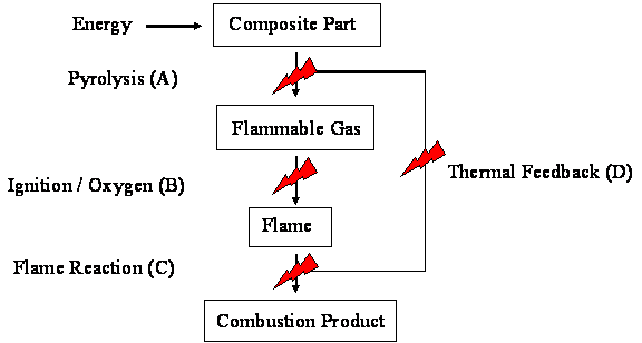 Figure 2.2.4-1 Critical points of flame retardancy function