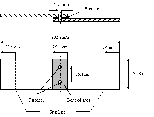 Figure 2.3.6-1  The schematic of the samples for LVI tests