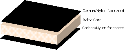Figure 2.5.2.1-1 Carbon/nylon (VARTM) sandwich composite with balsa core