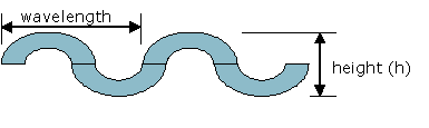 Figure 2.5.2.2-2 Definition of Dimensions for sine wave panel