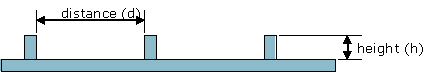 Figure 2.5.2.3-2 Isogrid panel design parameters optimization parameters