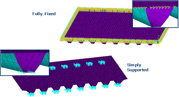 Figure 2.5.2.5-7 Boundary conditions used in analysis-simplysupported on two edges and fully fixed
