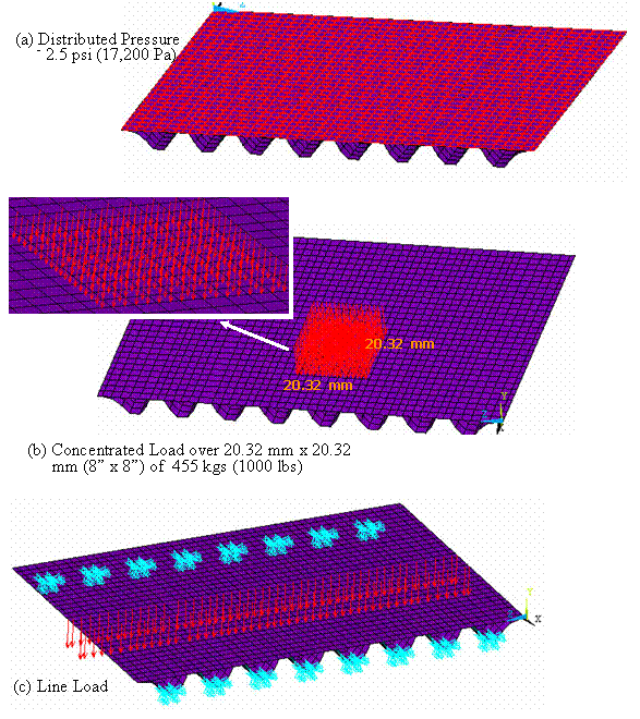 Figure 2.5.2-8 Loading Conditions on Floor Unit Cell
(a) pressure loads, (b) concentrated load, and (c) line loads