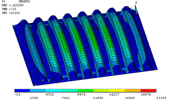 Figure 2.5.2.5-9 Stress and deflection profile for 6mm face