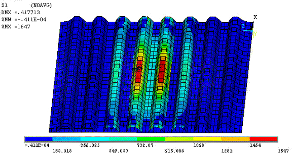 Figure 2.5.2.5-10 Stress and delfection profile for 6mm face