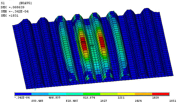Figure 2.5.2.5-11 Stress and deflection profile for 9mm face