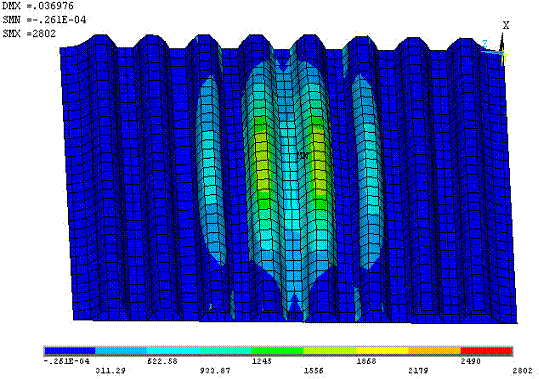 Figure 2.5.2.5-12 stress and deflection profile for 9mm face