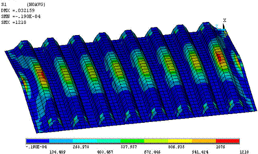 Figure 2.5.2.5-13 Stress and deflection profile for 9mm face