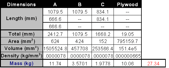 Table 2.5.3-1 Conventional floor unit cell weight calculations