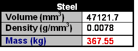 Table 2.5.3-3 Weight calculations for major section of conventional floor