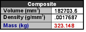 Table 2.5.3-4 Weight calculation for major section of floor made from sine-hat stiffened composite