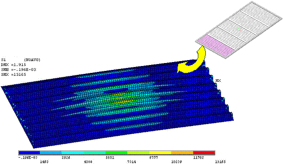 Figure 2.5.3-9 Deflection analysis assuming unit cell is extended across entire width of the floor (736mm (29") x 2590 mm (102"))