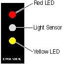 Figure 8. Side sensor display unit