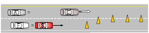 Subject vehicle (S) changes lanes due to construction zone and lead vehicle suddenly decelerates to trigger FCW.
