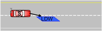 Subject drifts out of lane due to wind gust.