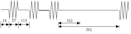 Figure 14 . Rumble strip sound bursts (ms)