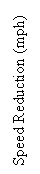Text Box: Speed Reduction (mph)