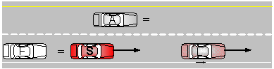Step 1. Subject vehicle (S) follows lead vehicle (L) traveling at about 70 mph. Adjacent vehicle (A) blocks subject from changing lanes.