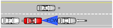 Step 3.Triggering Event: Lead triggers FCW.