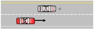 Step 1. Lead vehicle accelerates to increase L-S headway. Adjacent vehicle pulls slightly ahead of subject as though subject is in the adjacent vehicle’s blind spot.