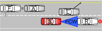Triggering Event 1:Lead vehicle completes lane change to show stopped reveal vehicle to trigger FCW.