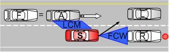 Triggering Event 2:As subject changes lanes to avoid reveal vehicle, adjacent vehicle accelerates into subject’s blind spot to trigger LCM.