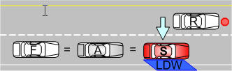 Triggering Event 2:As subject changes lanes, cross winds blow to trigger LDW.