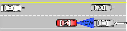 Triggering Event 1:Lead suddenly decelerates to trigger FCW.