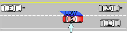 Triggering Event 2:Nearly simultaneously, cross winds blow to trigger LDW.