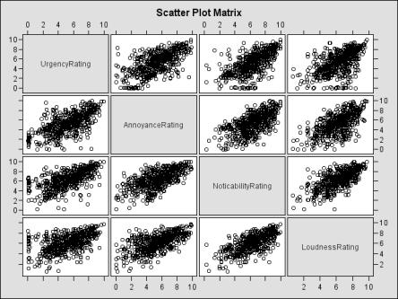 Figure 57. Overview of the correlation between sound ratings