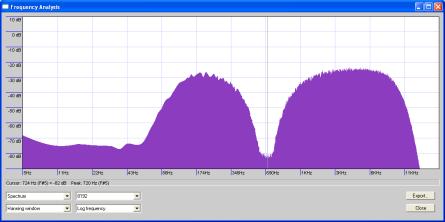 Figure 70. Frequency analysis of filtered broadband noise.