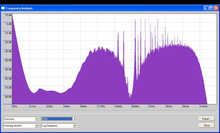 Figure 71. Frequency analysis of broadband noise and the LCM-A warning sound