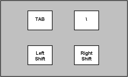 a diagram of the key mapping