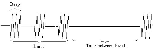 Figure 74 . Characteristics of simulated rumble strip sound