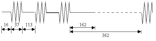 Figure 75 . Rumble strip sound bursts: 16-ms lead-in before sequence, 37-ms beep, 113 ms between beeps, burst gaps of 162 ms or 362 ms