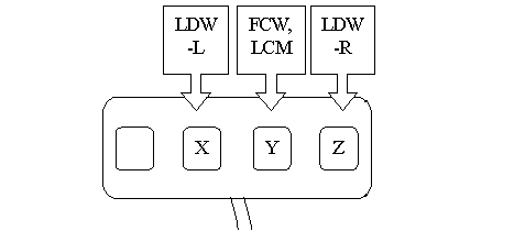 Figure 76. Keypad buttons and corresponding warning sounds