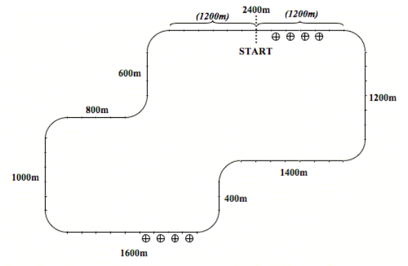 Figure 98. Configuration of the world for IVBSS experiment 2