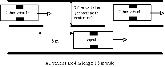 Figure 99 . Warning trigger vehicle geometry