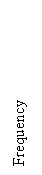 Text Box: Frequency