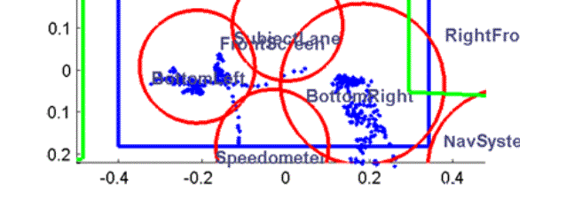 Figure 115 . Example of world model object placement (regions 2 and 3, subject 11)