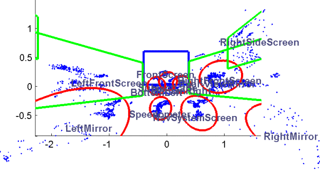 Figure 116 . Example of final edited world model (subject 14)