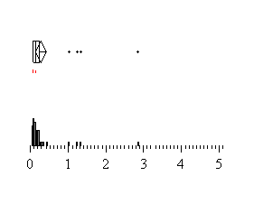 Navigation System, 0 to 3 Seconds after FCW