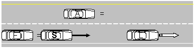 Triggering Event:FCW is triggered when time to collision (TTC) = 1 second.